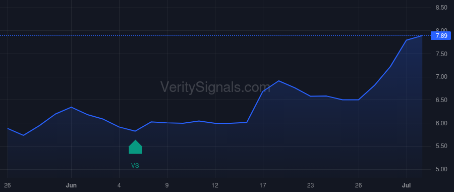 ACOG price after insider trade by Opaleye Management Inc.