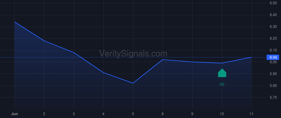 ACOG price after insider trade by Opaleye Management Inc.