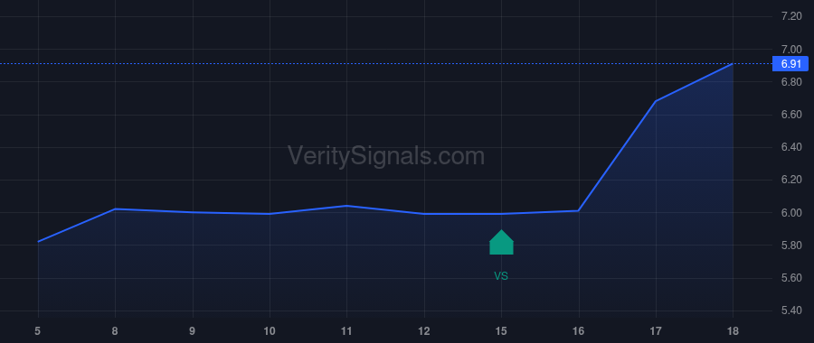 ACOG price after insider trade by Opaleye Management Inc.