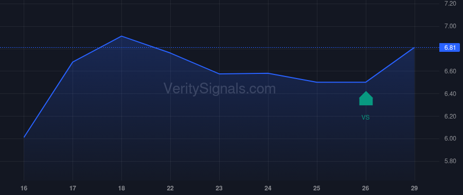 ACOG price after insider trade by Opaleye Management Inc.