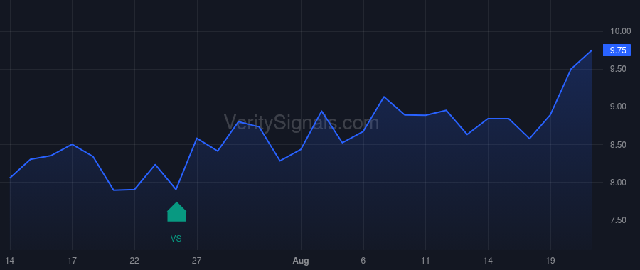 ACOG price after insider trade by Opaleye Management Inc.