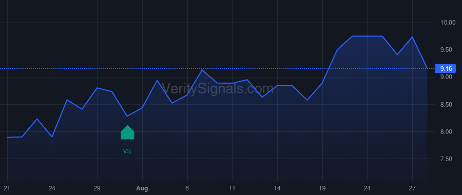 ACOG price after insider trade by Opaleye Management Inc.