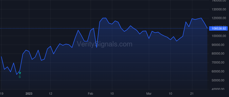 ACON price after insider trade by Ness Brent