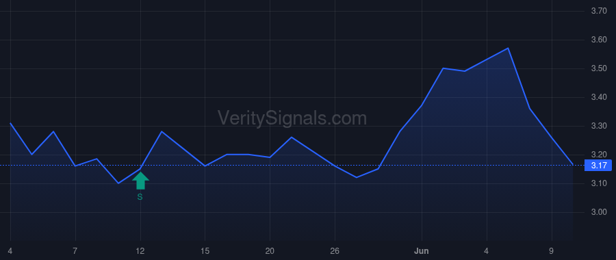 ACON price after insider trade by Ness Brent