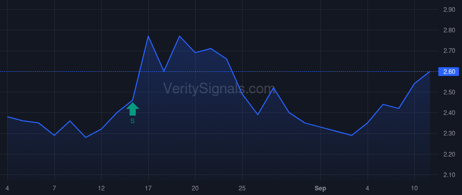 ACON price after insider trade by Bond Ryan