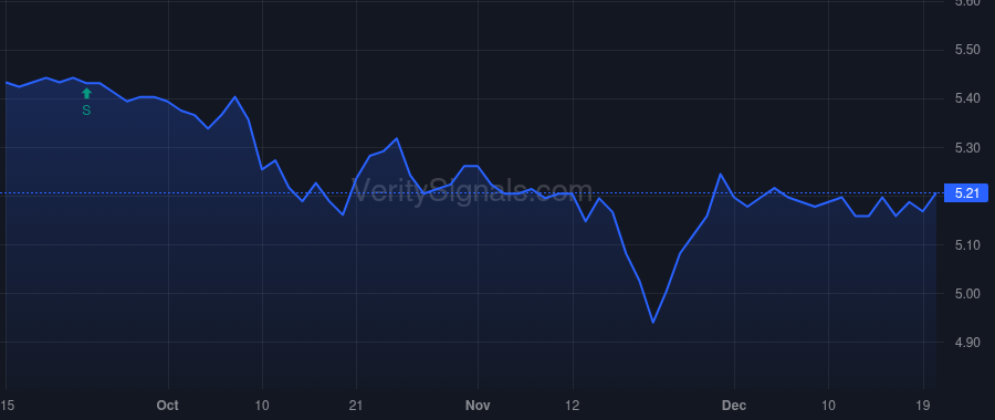 ACP price after insider trade by Reit Todd
