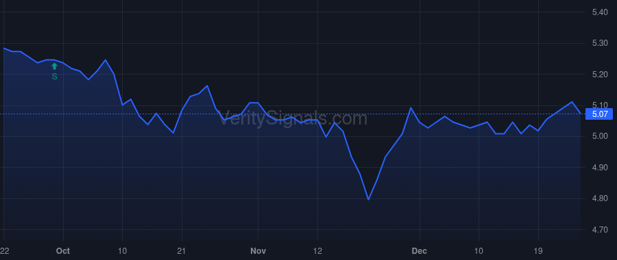 ACP price after insider trade by Porter Rahn K