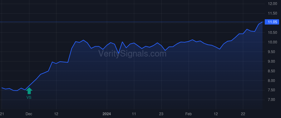ACR price after insider trade by Eagle Point Credit Management LLC