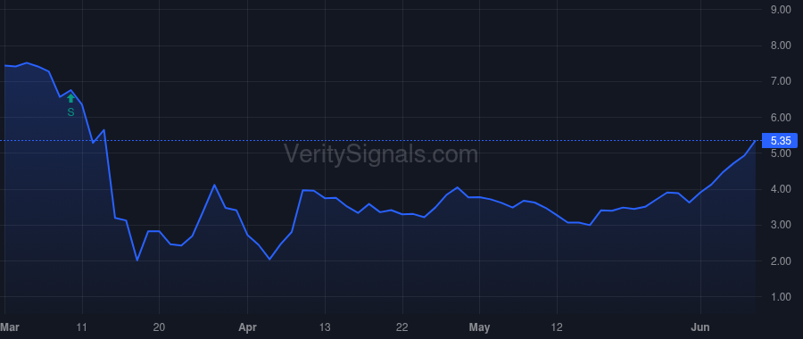 ACRE price after insider trade by Donohoe Bryan Patrick
