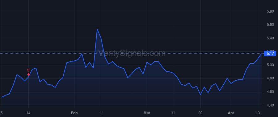 ACRE price after insider trade by Donohoe Bryan Patrick
