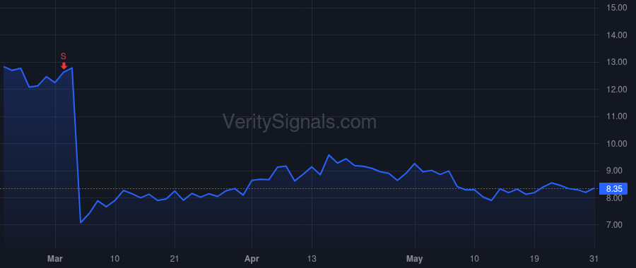 ACRS price after insider trade by Balthaser Kevin
