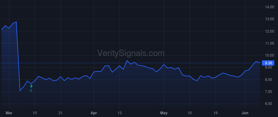 ACRS price after insider trade by Manion Douglas J.