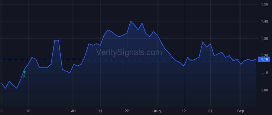 ACRS price after insider trade by Leonard Braden Michael