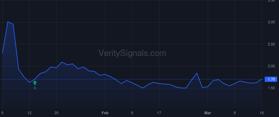 ACRV price after insider trade by Blume-Jensen Peter