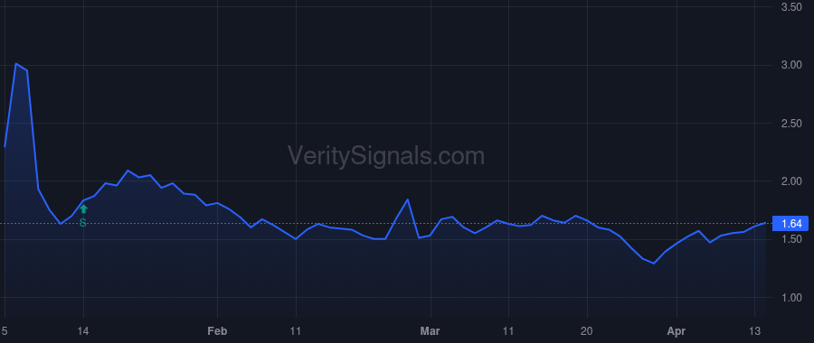 ACRV price after insider trade by Blume-Jensen Peter