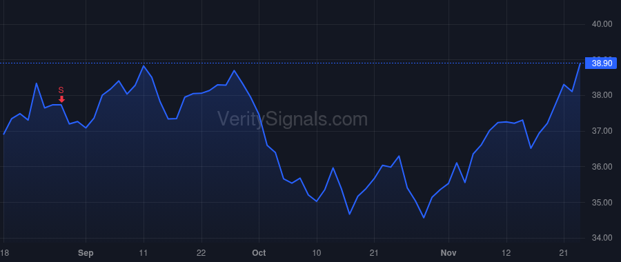 ACT price after insider trade by Gupta Rohit
