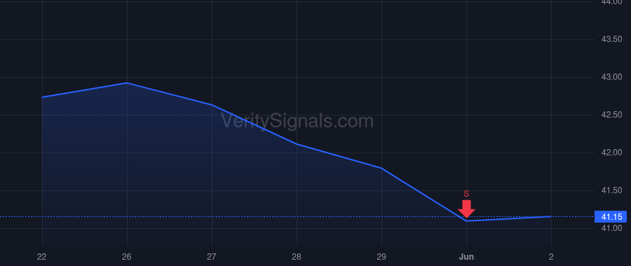 ACT price after insider trade by Gould Brian