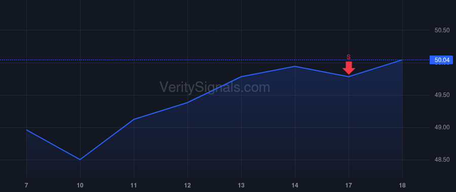 ACT price after insider trade by Stolove Evan