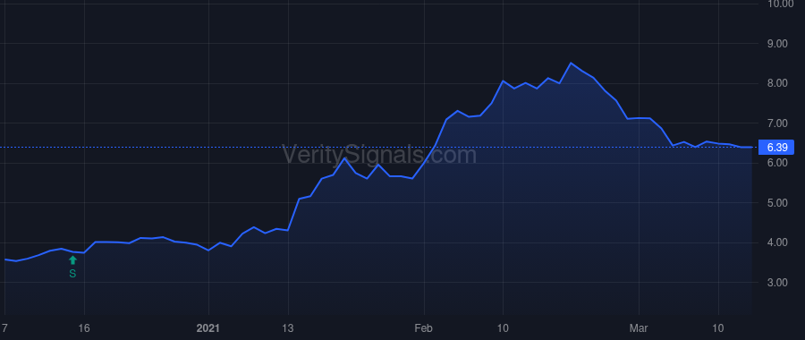 ACTG price after insider trade by Tobia Alfred Victor Jr.