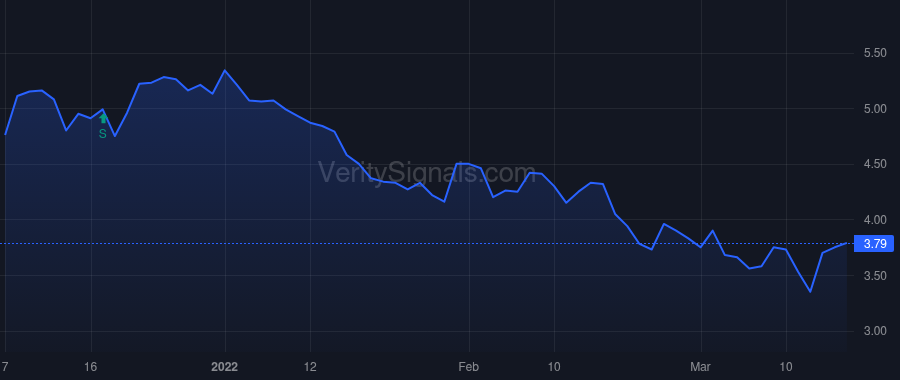 ACTG price after insider trade by Rosenstein Richard Jay