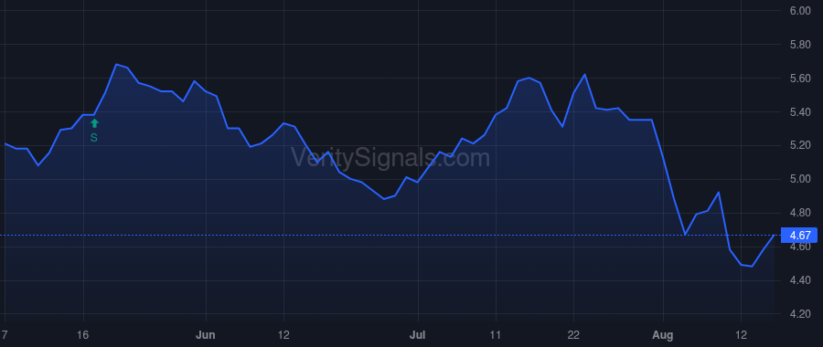 ACTG price after insider trade by McNulty Martin D. Jr.