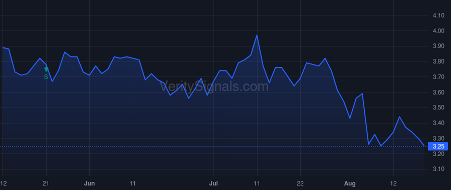 ACTG price after insider trade by Soncini Jason W.