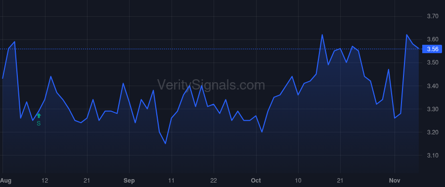 ACTG price after insider trade by Zambito Michael SIKORYAK