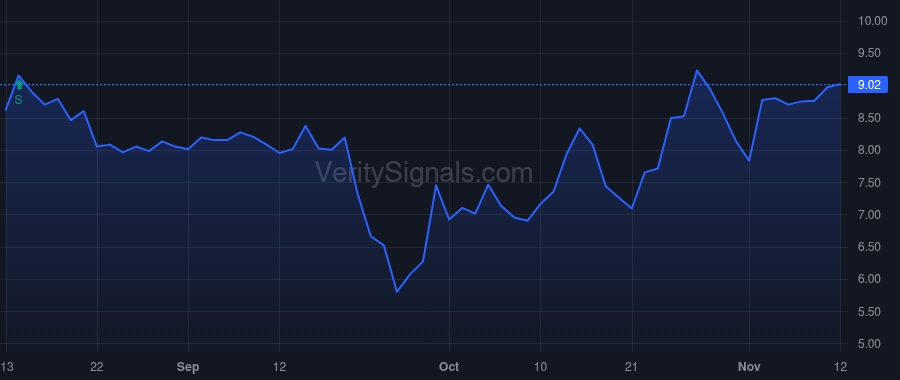 ACTU price after insider trade by Bios Equity COF, LP