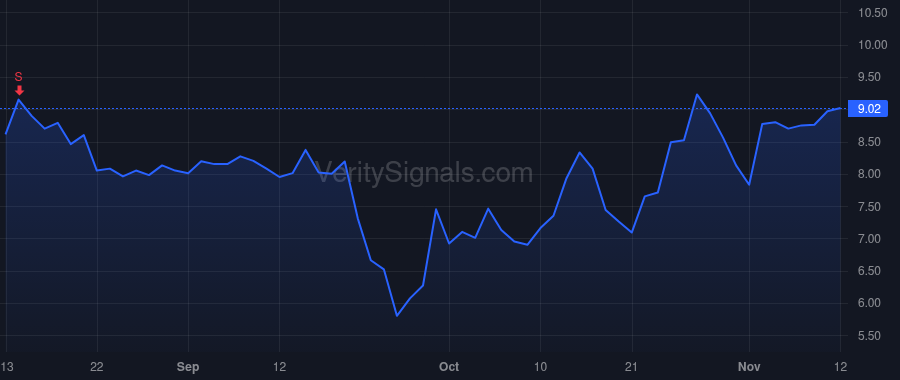 ACTU price after insider trade by Kreis Leslie W.
