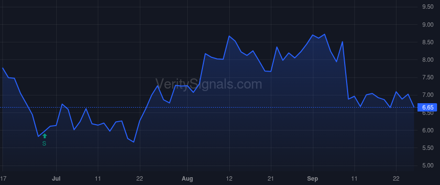 ACTU price after insider trade by Fletcher Aaron G.L.