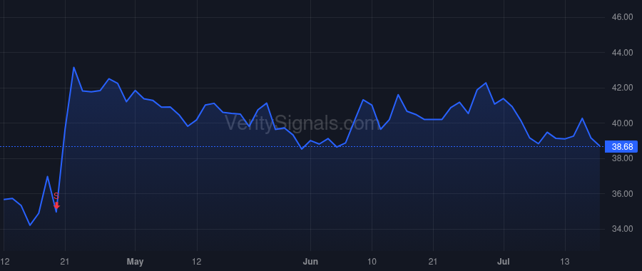 ACU price after insider trade by JOHNSEN WALTER C