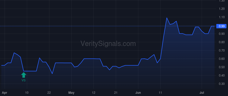 ACUT price after insider trade by CERRONE GABRIELE M
