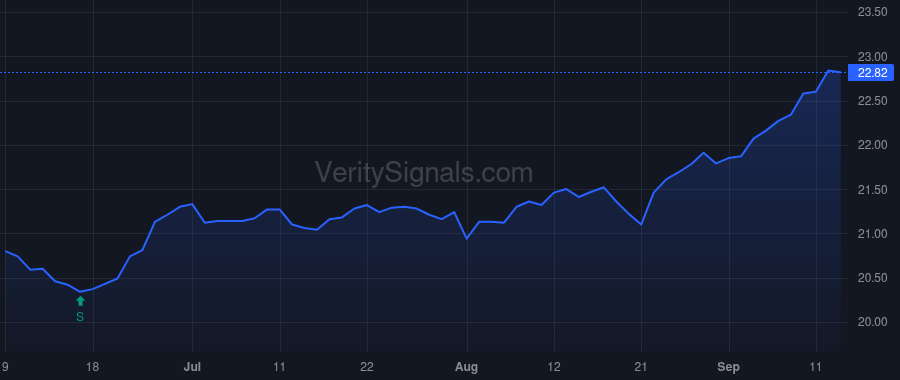 ACV price after insider trade by MCDANIEL CONNIE D