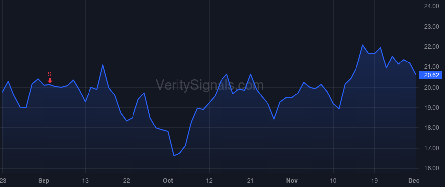 ACVA price after insider trade by Hirsch Brian