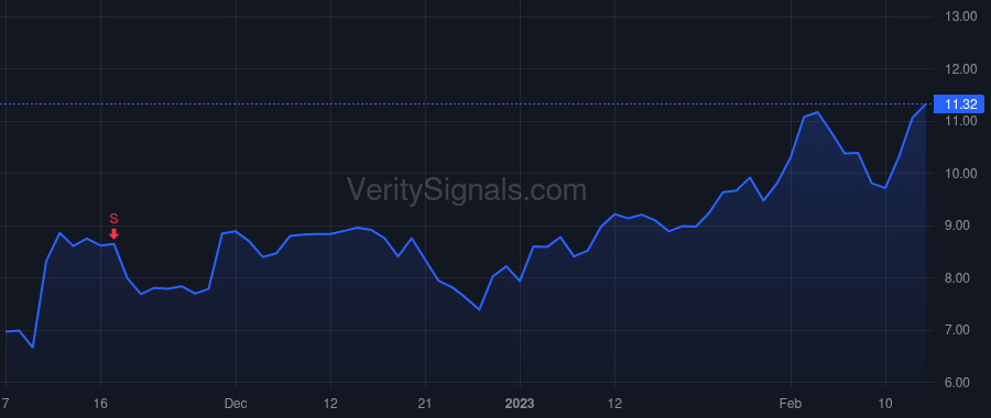 ACVA price after insider trade by GOODMAN ROBERT P