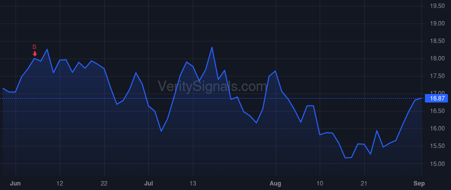 ACVA price after insider trade by Hirsch Brian