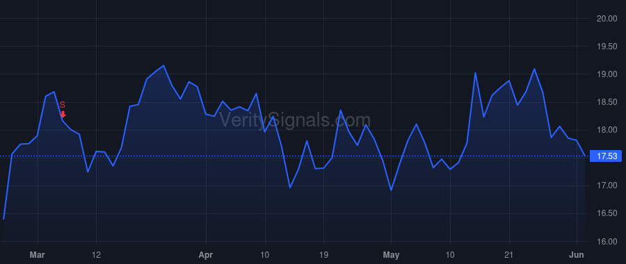 ACVA price after insider trade by Hirsch Brian