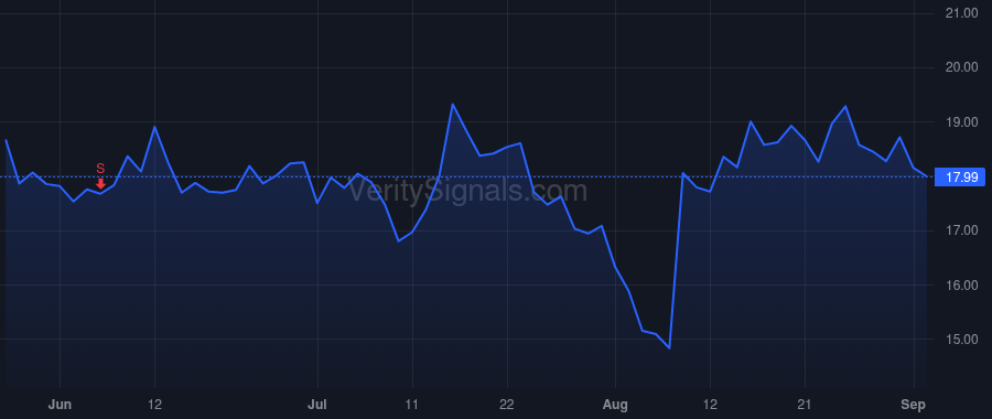 ACVA price after insider trade by ZERELLA WILLIAM