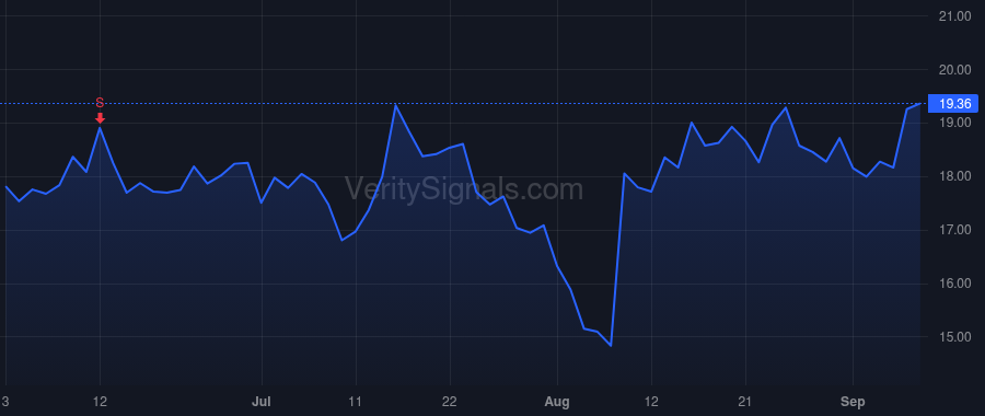 ACVA price after insider trade by ZERELLA WILLIAM