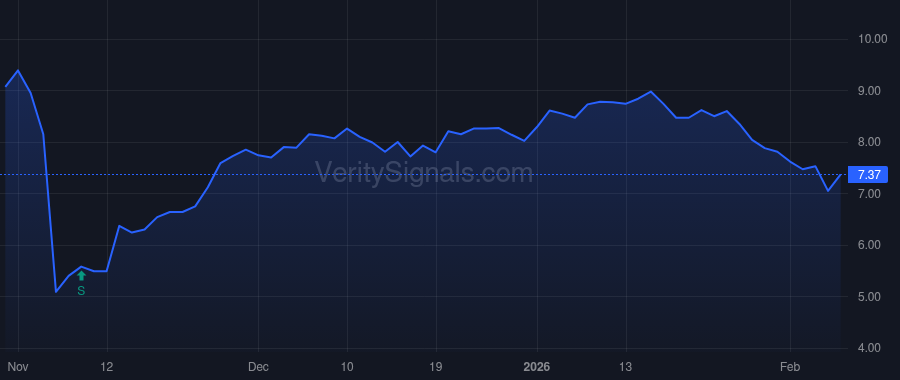 ACVA price after insider trade by Castillo Kirsten