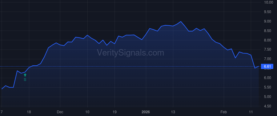ACVA price after insider trade by GOODMAN ROBERT P