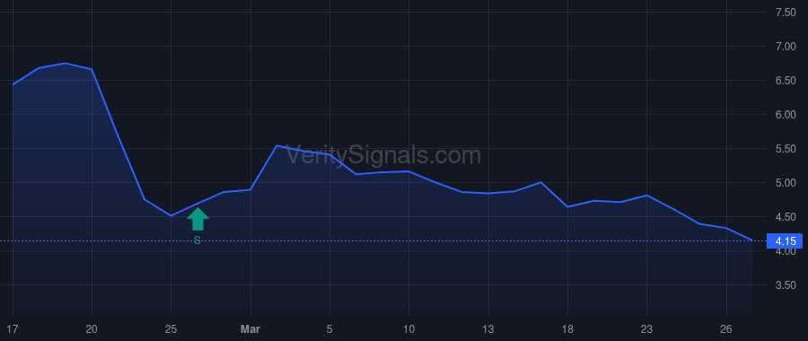 ACVA price after insider trade by Waterman Michael