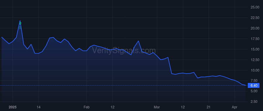 ACXP price after insider trade by LUCI DAVID P