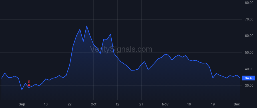 ACY price after insider trade by Magnusson Michael Gerhard
