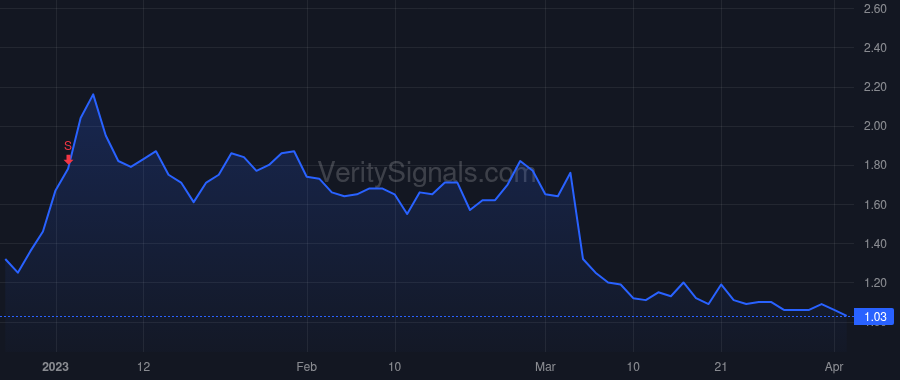 ADAP price after insider trade by Rawcliffe Adrian
