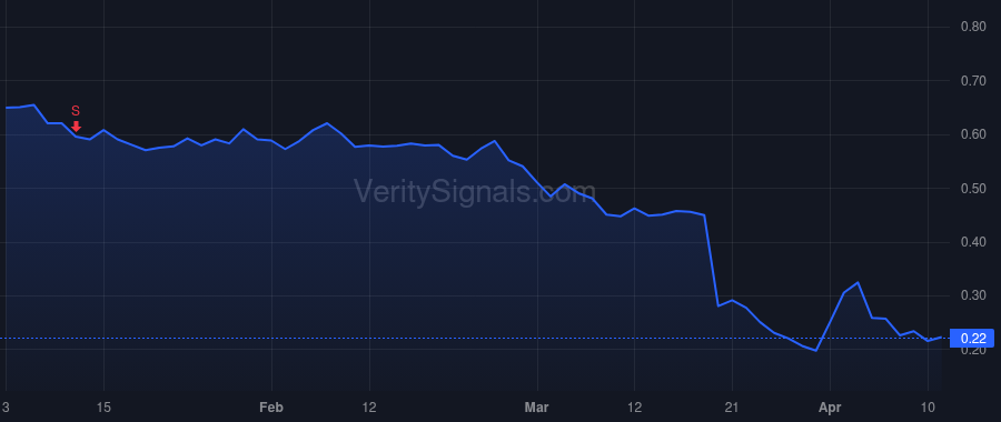 ADAP price after insider trade by Rawcliffe Adrian