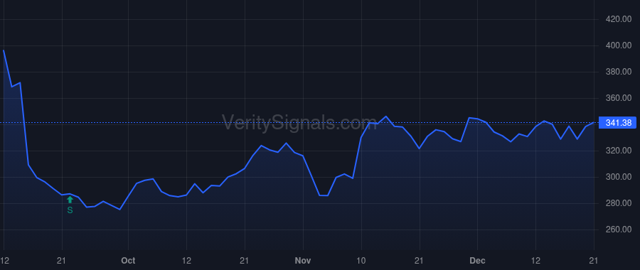 ADBE price after insider trade by Durn Daniel