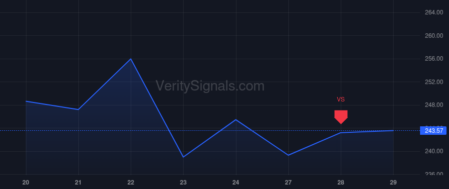 ADBE price after insider trade by NARAYEN SHANTANU