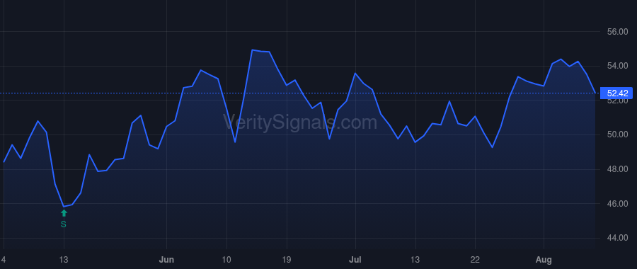 ADC price after insider trade by Lehmkuhl Greg