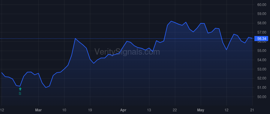 ADC price after insider trade by Lehmkuhl Greg